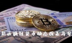 最新区块链货币动态图表与分析